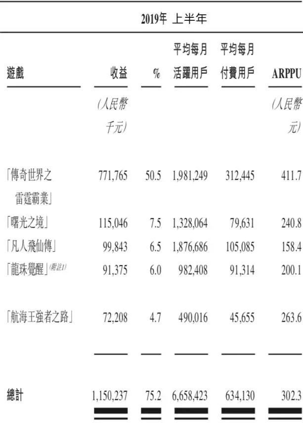 10億買1元賣，只因一個《傳奇》IP