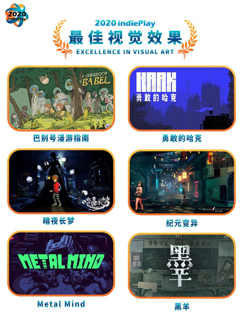 2020 indiePlay中國獨立遊戲大賽入圍名單公佈！11月15日WePlay現場揭曉最終大獎！