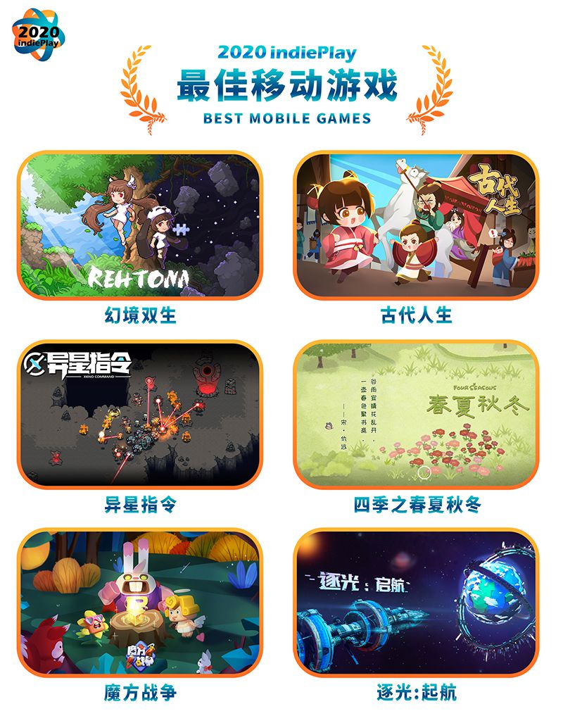 2020 indiePlay中國獨立遊戲大賽入圍名單公佈！11月15日WePlay現場揭曉最終大獎！