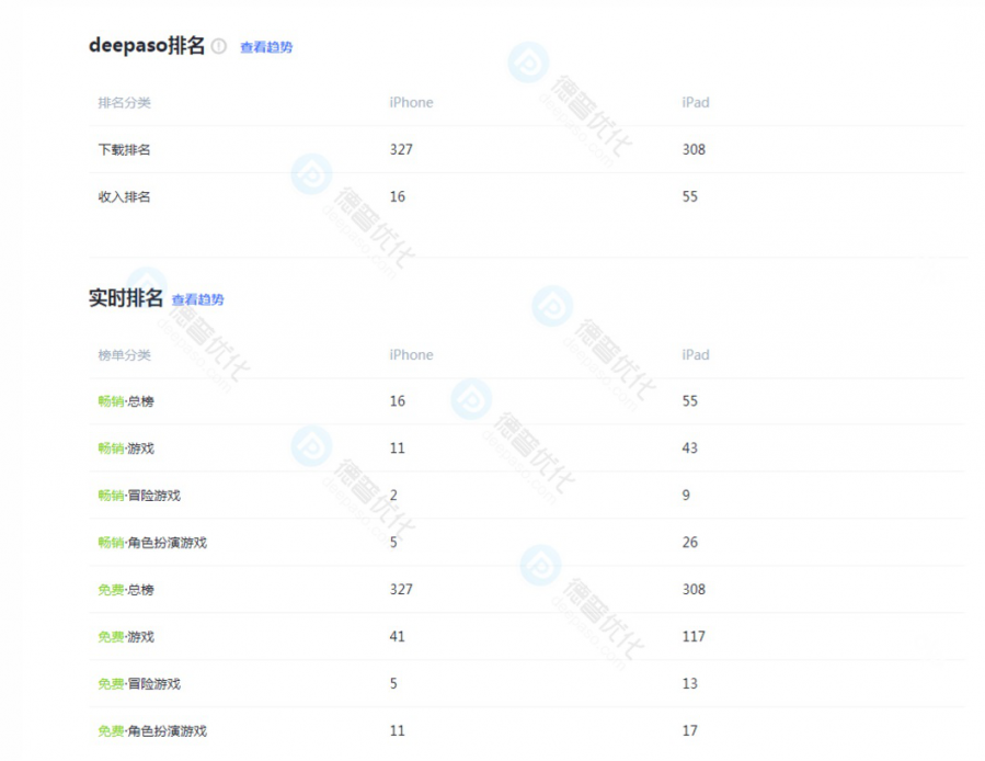 獲得蘋果iOS中國區推薦能帶來多少新增