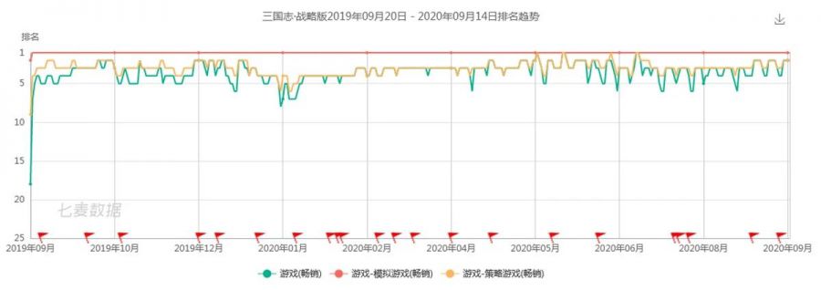 胡歌X《三國志•戰略版》：當麒麟才子遇上真實三國