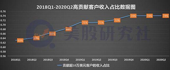 接棒“Snowflake”登陸紐交所，遊戲引擎商Unity能否續獲資本芳心？