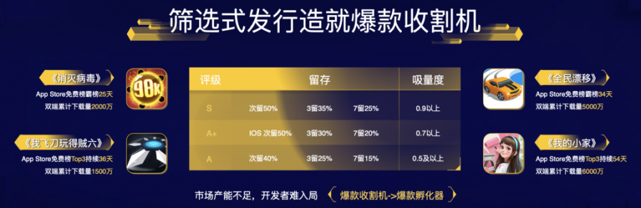 專訪Ohayoo總經理徐培翔：經歷半年陣痛期，我們想清楚休閒遊戲生態要怎麼做了