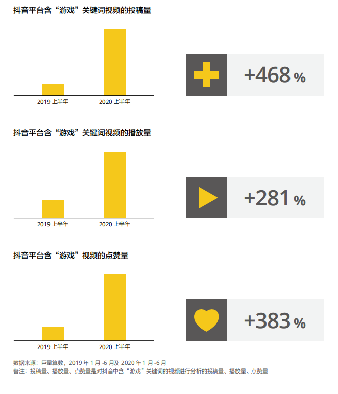 休閒遊戲調查報告：MAU 4億，毛利率達93%，下載量環比上漲46%