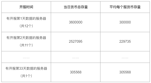 如何從貨幣的存量曲線維度，捕捉到付費提升點？