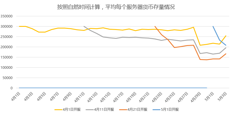 如何從貨幣的存量曲線維度，捕捉到付費提升點？