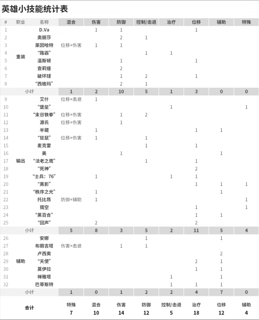 簡析《守望先鋒》塑造玩法策略性的努力