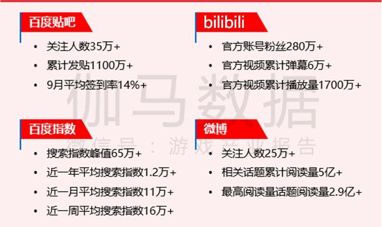 《原神》流水能超80億？“內容相似”爭議影響幾何？