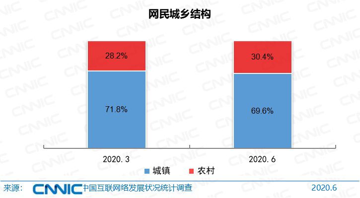 《中國網際網路絡發展狀況統計報告》：網民9.4億，遊戲使用者5.4億