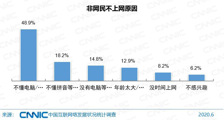 《中國網際網路絡發展狀況統計報告》：網民9.4億，遊戲使用者5.4億