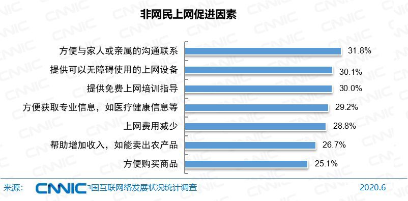 《中國網際網路絡發展狀況統計報告》：網民9.4億，遊戲使用者5.4億