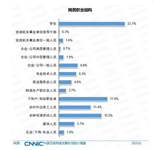 《中國網際網路絡發展狀況統計報告》：網民9.4億，遊戲使用者5.4億