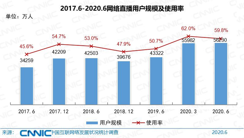 《中國網際網路絡發展狀況統計報告》：網民9.4億，遊戲使用者5.4億