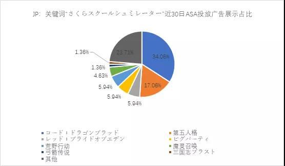ASA投放观察：国产出海游戏“入侵”日本市场热词