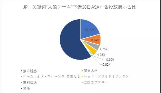 ASA投放觀察：國產出海遊戲“入侵”日本市場熱詞