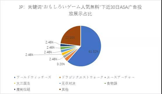 ASA投放觀察：國產出海遊戲“入侵”日本市場熱詞