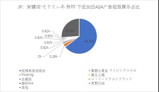 ASA投放觀察：國產出海遊戲“入侵”日本市場熱詞