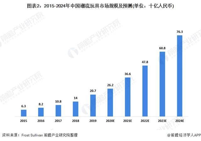 當“潮玩”遇上游戲 從《高能手辦團》看“題材創新”的潛在機遇