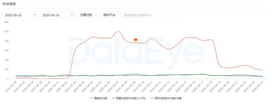 當“潮玩”遇上游戲 從《高能手辦團》看“題材創新”的潛在機遇