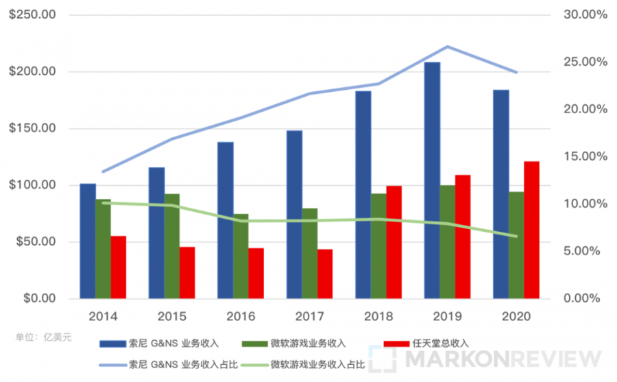 從微軟併購 ZeniMax，談談 Xbox 的過往和未來