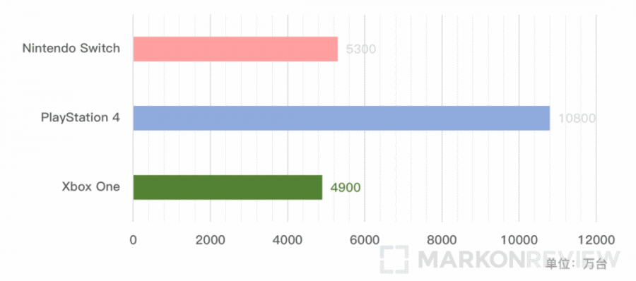 從微軟併購 ZeniMax，談談 Xbox 的過往和未來