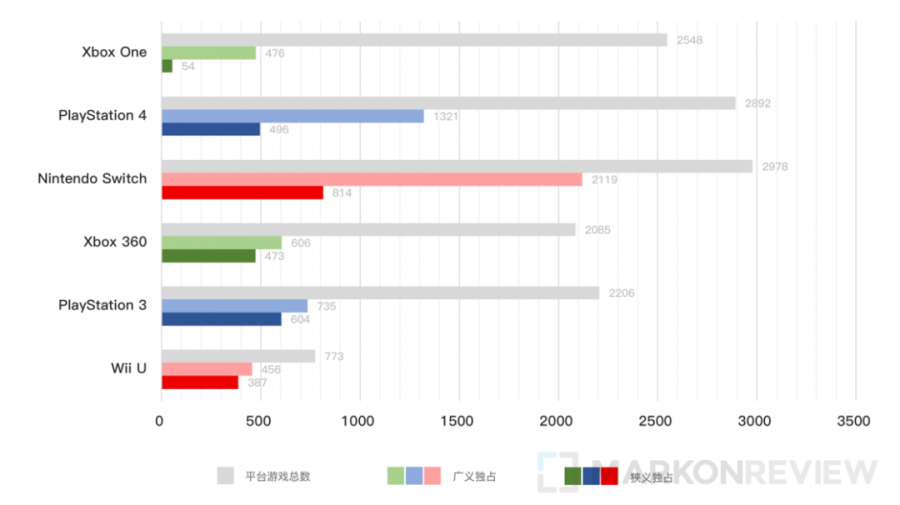 從微軟併購 ZeniMax，談談 Xbox 的過往和未來