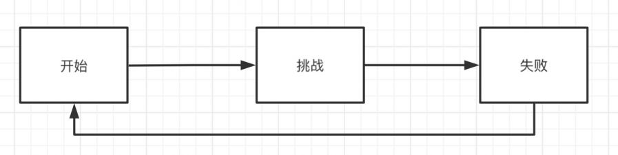 《六號特工》ohayoo新品遊戲分析