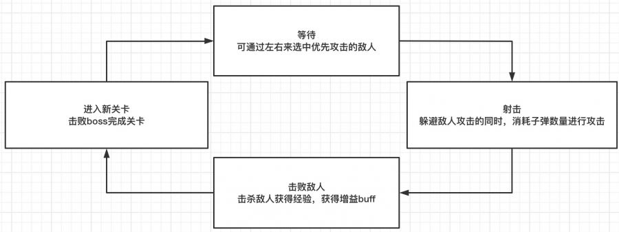 《六號特工》ohayoo新品遊戲分析