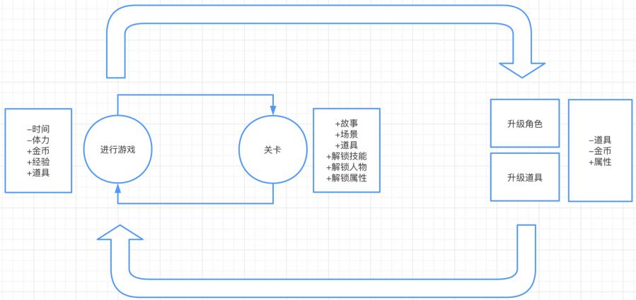 《六號特工》ohayoo新品遊戲分析