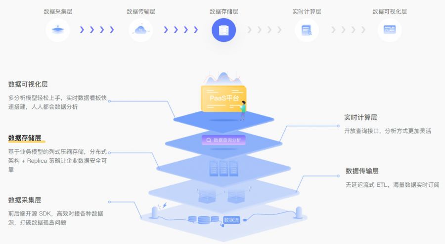 ​服務200+廠商、2000+遊戲產品，這家公司是如何解決資料痛點的？