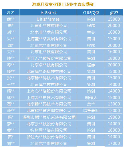 遊戲跨界“製造”更多就業機會，遊戲行業人才缺口誰來填？