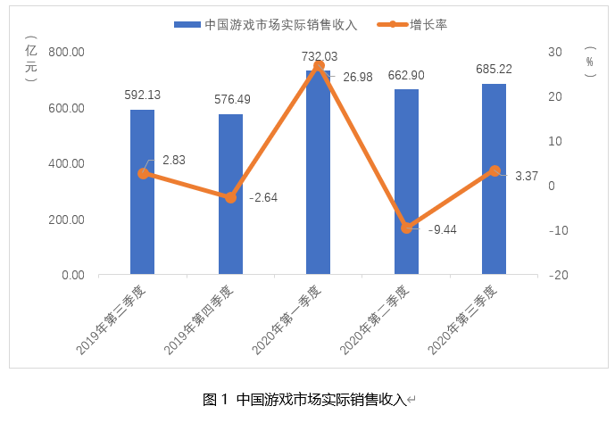 2020年第三季度中国游戏产业报告