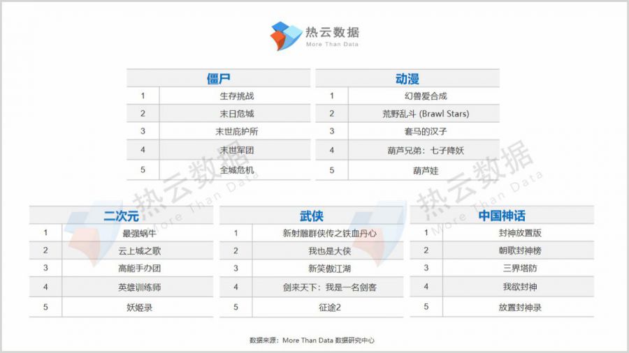 2020年Q3手遊買量報告|重度手遊買量回歸，傳奇題材手遊廣告霸屏率最高