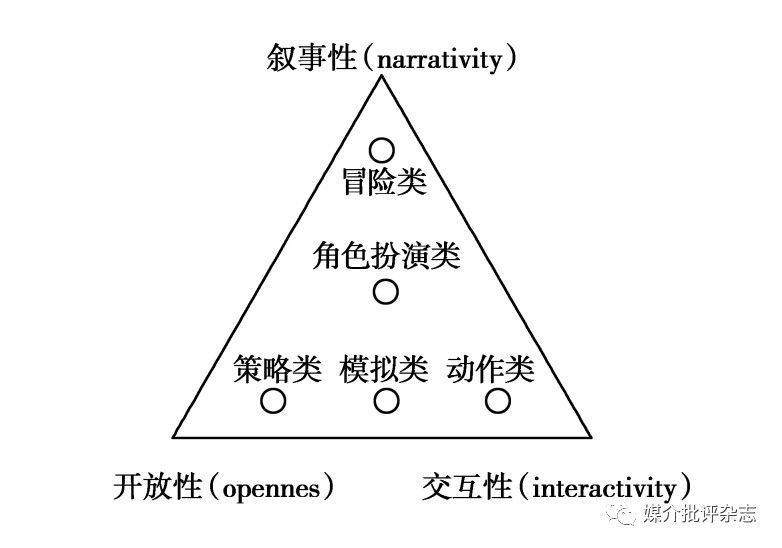 3D烏托邦：論CRPG遊戲的浸沒體驗