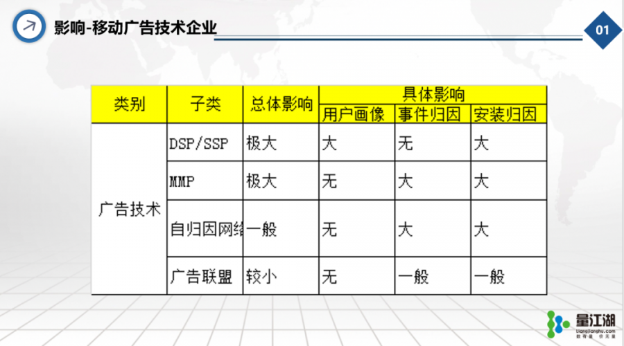 解讀由隱私保護引發的IDFA震盪：遊戲圈的灰犀牛