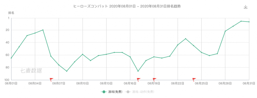 曾霸榜iOS，累計玩家5000萬，這款遊戲被Ohayoo開發出了新的價值