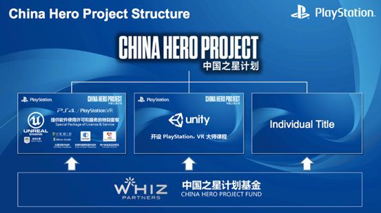 索尼「中国之星计划」用了4年时间，给中国游戏市场带来了什么？