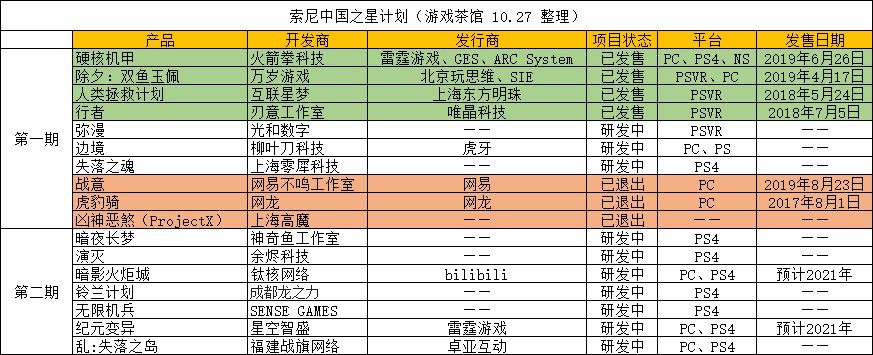 索尼「中國之星計劃」用了4年時間，給中國遊戲市場帶來了什麼？