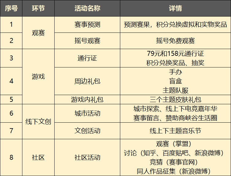 《英雄聯盟》S10財富密碼：如今的電競業是怎麼賺錢的？