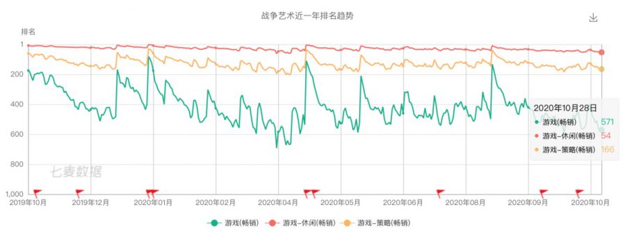 位元組中重度遊戲發行出現轉機了？