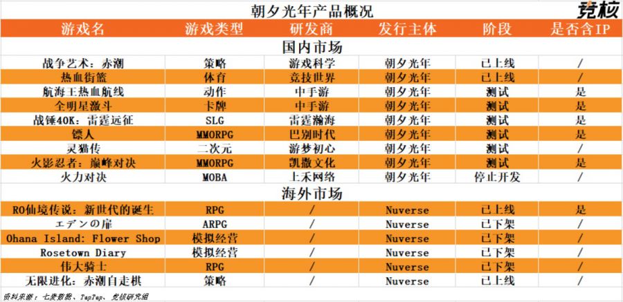 位元組中重度遊戲發行出現轉機了？