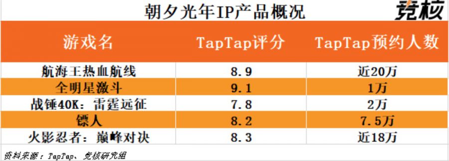 位元組中重度遊戲發行出現轉機了？