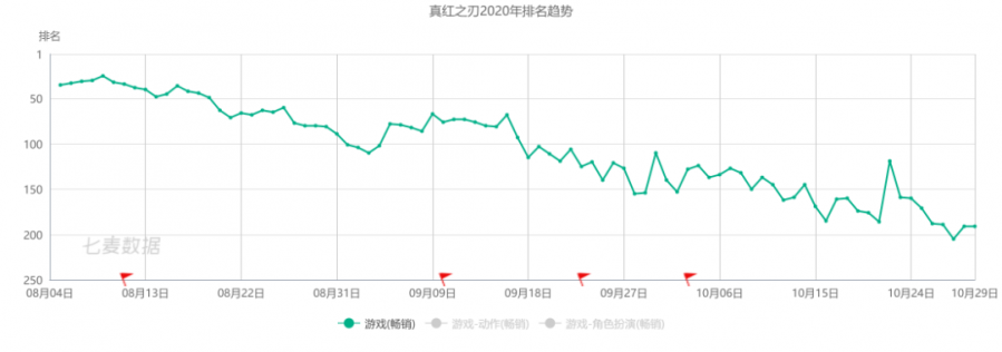 掌趣Q3營收13.66億元，《一拳超人》上半年貢獻近40%收入