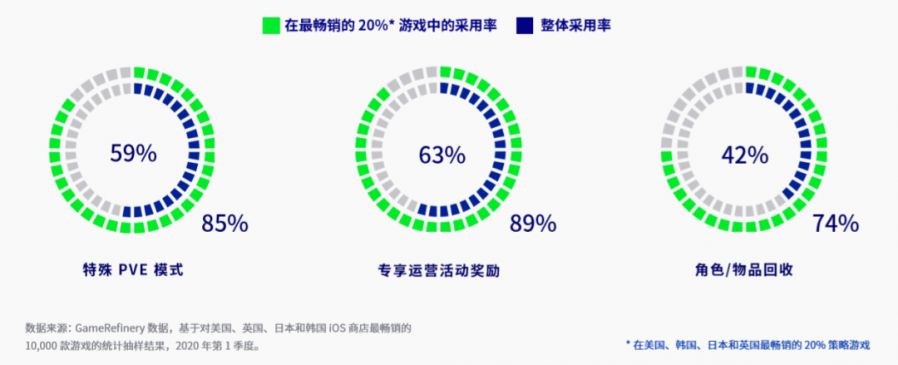 策略類遊戲品類分析：4X遊戲成為主流，混合元素或獎持續流行