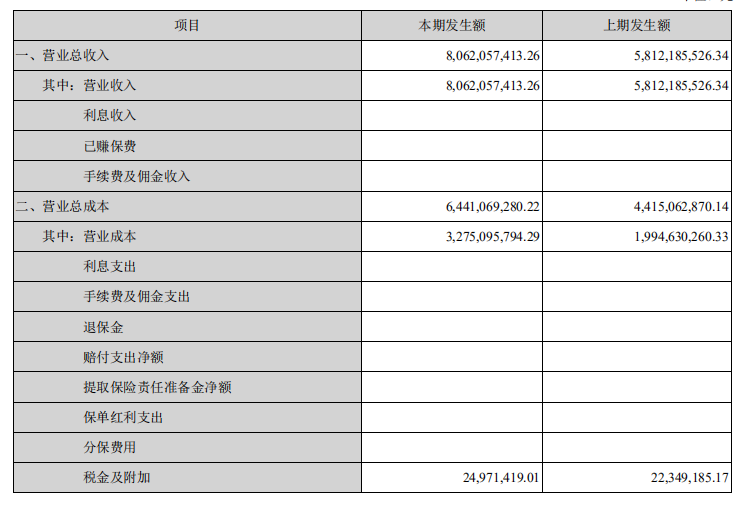 完美世界前三季營收超80億元，淨利潤同比增加22.44%