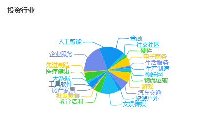 進擊的鵝廠！15起投資，騰訊今年為遊戲帝國至少砸273億