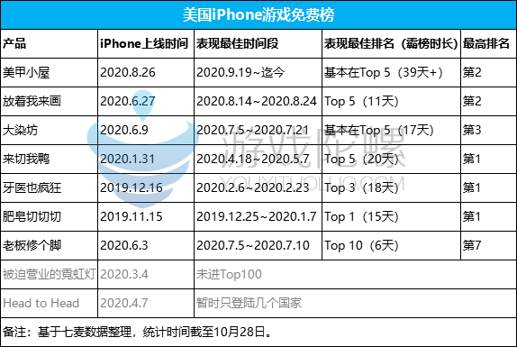 全球Top 3、不到1年6款爆款，這家超休閒遊戲廠商如何實現“量變到質變”？