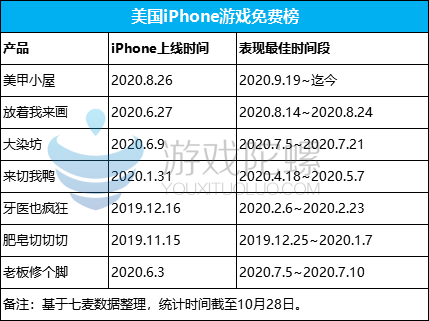 全球Top 3、不到1年6款爆款，這家超休閒遊戲廠商如何實現“量變到質變”？