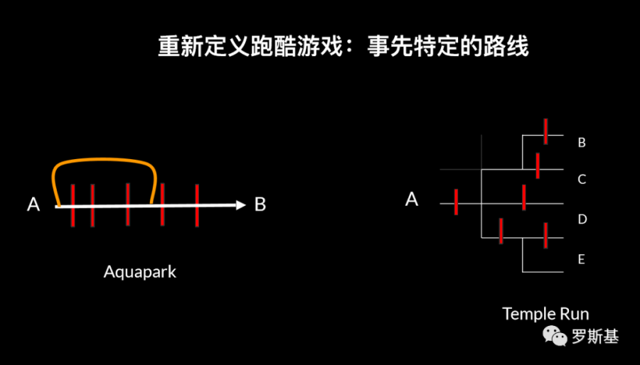 Voodoo中國區劉毅：全球爆款休閒遊戲的創意選品與研發發行