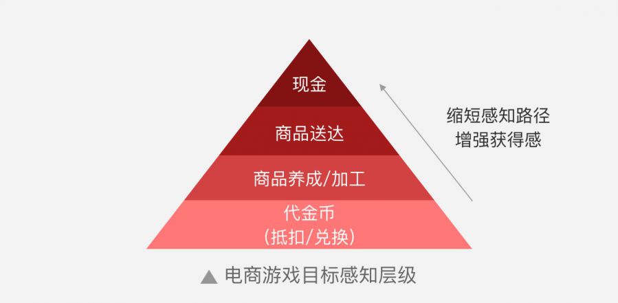 電商遊戲專題01——遊戲理論